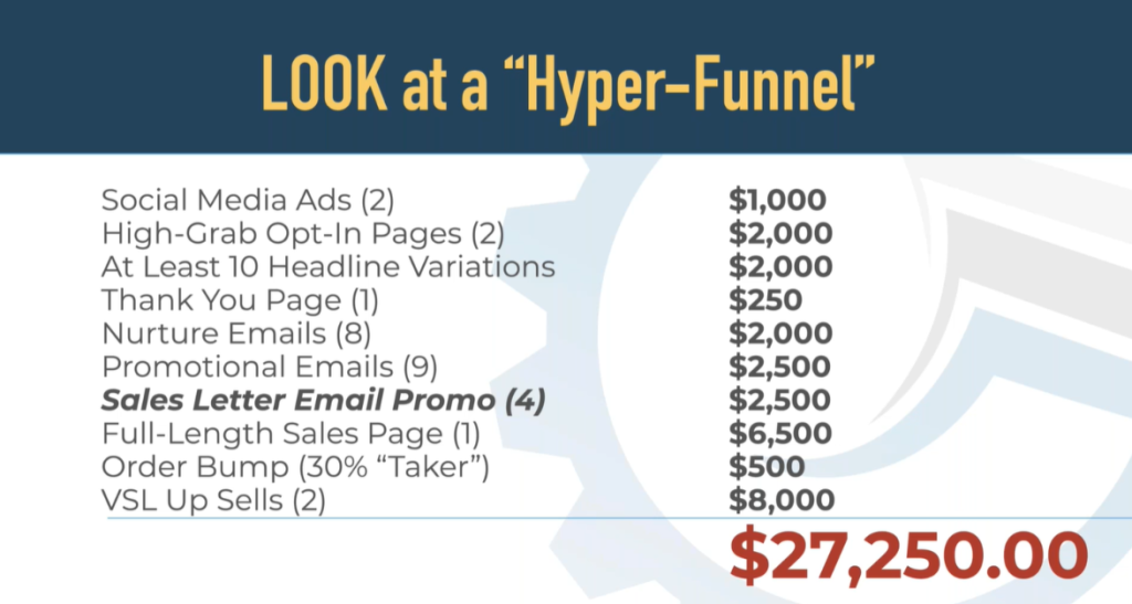 What is Hyper Funnel